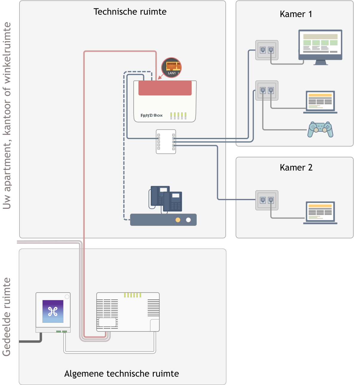 Wat moet ik weten over interne bekabeling als ik een fiber-verbinding heb