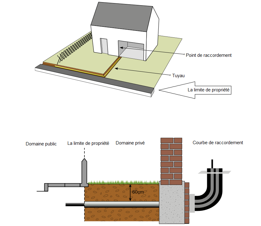 Est-il possible que des travaux (de jointage) sont nécessaires pour l'activation de mon abonnement edpnet internet