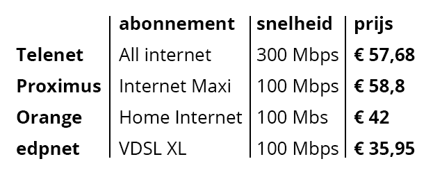 prijzen abonnementen internet only