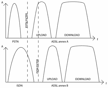 What's the difference between a full rate filter and a normal filter (5-pin) What's the difference between a full rate filter and a normal filter (5-pin)